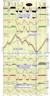 Renko Charts Message Board Investorshub