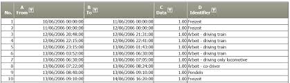 Chart Gantt 2d Tis Users Manual Ximes Confluence