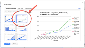 How To Create An Annotated Line Graph In Google Sheets