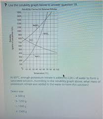 The beginning of the horizontal region in the basic ph range. Use The Solubility Graph Below To Answer Question Chegg Com