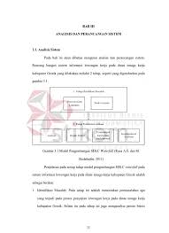 Fase analisis modeliing artinya : Bab Iii Analisis Dan Perancangan Sistem Kabupaten Gresik Yang Dilakukan Melalui 2 Tahap Seperti Yang Digambarkan Pada