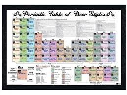 Black Wooden Framed Periodic Table Beer Styles Http Www Popartuk Com Food And Drink Black Wooden Framed Periodic Table 5 Beer Poster Beer Alcohol Is A Drug