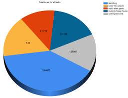 easy profiler compile time profiler for c codeproject