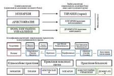 Конституція — Вікіпедія