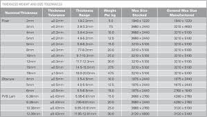 9 4 Thickness Weight And Size 9 5 Quality Standards Glass