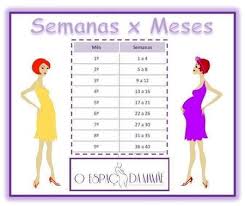 Na semana 28 e 29 é mais incuestionable a transformação make out corpo da mamãe e ela mesma começa a percatar 27. 22semanas De Gestacao Sao Quantos Meses