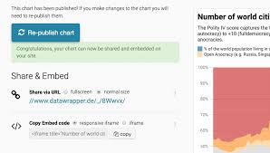 how to embed charts in medium articles datawrapper academy