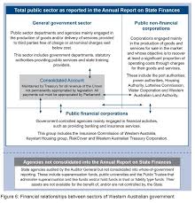 The official wa government twitter page, providing the latest news and information that affects our state. Figure 6 Financial Relationships Between Sectors Of Wa Government Office Of The Auditor General