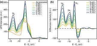 General and organic chemistry laboratory chem 14cl * we aren't endorsed by this school. Creating Excess Electrons At The Anatase Tio 2 101 Surface Springerlink