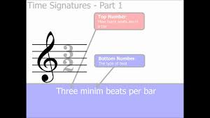 Time Signatures Part 1 The Basics Music Theory