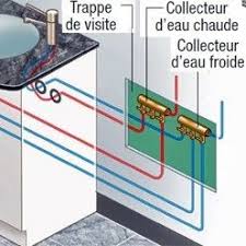 Epingle Sur Plumbing Central Heating
