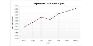 We did not find results for: Sebutkan Data Data Yang Cocok Disajikan Dalam Bentuk Diagram Batang Diagram Garis Dan Diagram Lingka Brainly Co Id