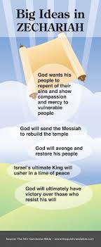 The Minor Prophets The Book Of Zechariah Also Includes Pic For The Messianic Prophecies Of Zechariah With Images Bible Facts Online Bible Study Bible Knowledge