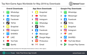 Games are more fun with the google play games app. Top Non Game Apps Worldwide For May 2019 By Downloads