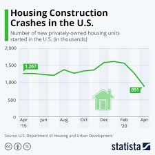 Infographic Housing Construction Begins To Recover In 2020 Construction Infographic Home Construction