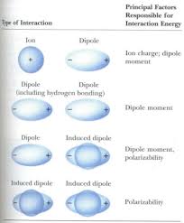 Hydrogen Bonding | Definition, Examples, & Facts | Britannica