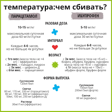 Temperatura 37 38 5 I Vyshe U Rebenka Chto Delat Kinder Klinik