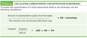 Maybe you would like to learn more about one of these? Carbohydrates The Master Fuel U S Anti Doping Agency Usada