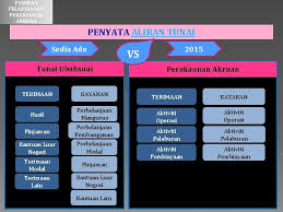 Proforma penyata aliran wang tunai penyata alir wang tunai perlu disediakan untuk 12 bulan bagi tahun pertama perniagaan. Penyata Kewangan Dan Latih Amal Nurul Aaina Wahida