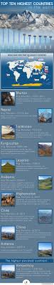 Waring mesa is east of moab and south of the dewey bridge crossing of the colorado river. What Are The Top 10 Highest Countries In The World Answers