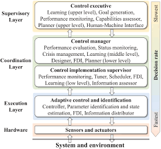 Download and play them with an emulator or play them right. Electricity In The Air Insights From Two Decades Of Advanced Control Research And Experimental Flight Testing Of Airborne Wind Energy Systems Sciencedirect