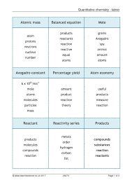 Taboo cards for the game taboo/mime and pictionary level: Quantitative Chemistry Taboo