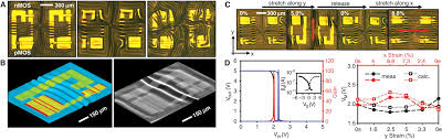 So much so that and seu with an let of unity, is sufficient to trigger the cmos inverter into a permanant conducting state. Fig 2 Stretchable And Foldable Silicon Integrated Circuits Science