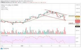 Find the latest bitcoin price in australian dollars. Bitcoin Price Prediction Btc Usd Drops Below 7 900 Expected To Bounce Back From 7 3k