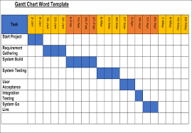 Gantt Chart Word Template