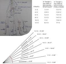 Roof Rinse Run How To Measure For A New Roof