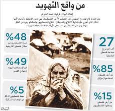 103/2019 في تاريخ 5 سبتمبر، قدم المركز الفلسطيني لحقوق الإنسان مذكرة إلى اللجنة المعنية بالحقوق الاقتصادية والاجتماعية والثقافية قبيل. ÙŠÙˆÙ… Ø§Ù„Ø£Ø±Ø¶ Ø§Ù„ÙÙ„Ø³Ø·ÙŠÙ†ÙŠ Ù…Ø¹Ø±ÙƒØ© ÙˆØ¬ÙˆØ¯ ÙˆÙ…ØµÙŠØ± Ø¹Ø§Ù„Ù… ÙˆØ§Ø­Ø¯ Ø§Ù„Ø¹Ø±Ø¨ Ø§Ù„Ø¨ÙŠØ§Ù†
