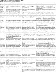 Canadian Model Of Occupational Therapy Cmop First Page Pdf