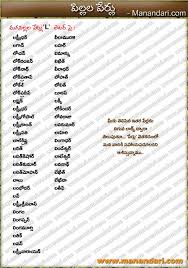 Click to short list names and share with friends. Baby Boys L Letter Names Manandari Com Telugu Baby Girl Names Hindu Baby Boy Names Learn English Words
