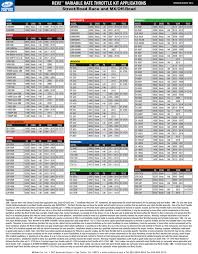 Rev2 Throttle Motion Pro