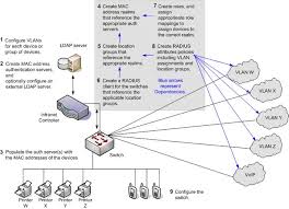 Mac Address Or Media Access Control Address Networking Basics Cisco Networking Technology Mac Address