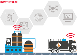 2.institute of oceanography and environment, universiti malaysia terengganukuala nerusmalaysia. How Industry 4 0 Is Transforming The Oil Gas Supply Chain