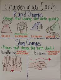 Changes In Our Earth E1424897942655 Jpg 2 903 3 797 Pixels Science Anchor Charts Fourth Grade Science Second Grade Science