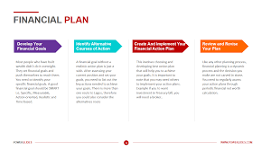 Financial goal setting is a skill that you can learn, and successful goal setting is at the heart of success in any arena. Financial Plan Template Download 127 Startup Business Templates
