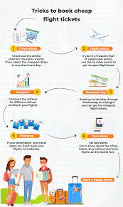 If the cheapair flight price is lower after buying, we'll send you a voucher for the difference, up to $100 per ticket. Use These 11 Tricks To Book Cheap Flight Tickets