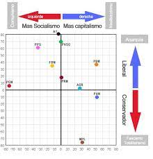 La información de la izquierda en la ciudad de méxico. Anexo Clasificacion De Partidos Politicos De Mexico Por Ideologia Mexico Republicano Y Prospero Historia Alternativa Fandom