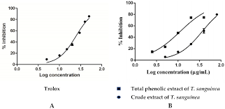 Image result for Thonningia