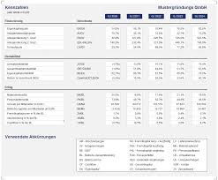 This best practice includes 1 excel. Excel Finanzplan Tool Pro Screenshots Fimovi