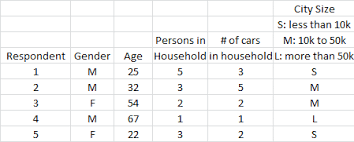 The sum of the value of all items in the data set and one gives a result of 251, and when you multiply this value by 100, the result is 25,100. The 65th Percentile For Age Is A 19 4 B 32 4 C 51 8 D 18 2 Study Com