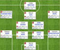 Pin On Premier League Formations