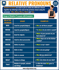 What Is A Pronoun 7 Types Of Pronouns Examples Exercises Esl Grammar In 2020 Relative Pronouns English Grammar Pronoun Grammar