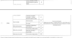 Universitatea politehnica din bucuresti este una din cele mai mari universitati din se europei si cea mai mare scoala de ingineri din romania. LicenÈ›Äƒ Facultatea De Litere