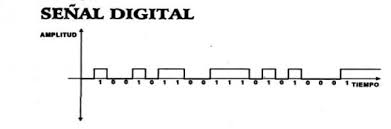 Resultado de imagen para transmisiÃ³n digital