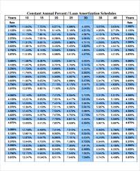 printable amortization chart template business psd excel