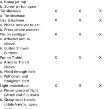 Free robber simulator, kat, knife ability test, auto farm, infinite cash & jewelry, new script, op. Pdf Clinical Implications Of Using The Arm Motor Ability Test In Stroke Rehabilitation