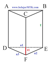 Prisma segitiga merupakan bentuk spasial, dengan dua buah segitiga sejajar dan kongruen sebagai alas dan sisi atasnya, serta dibatasi oleh tiga buah persegi panjang vertikal. Rumus Keliling Alas Prisma Segitiga Beserta Contoh Soalnya